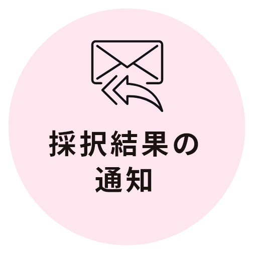 採択結果の通知